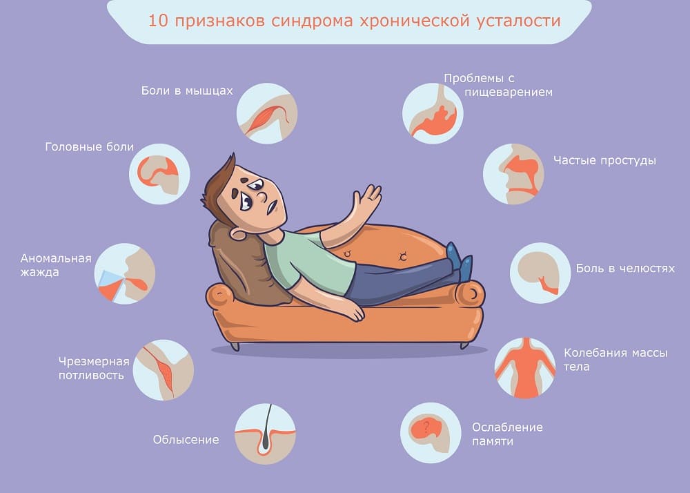 Постоянное чувство жажды